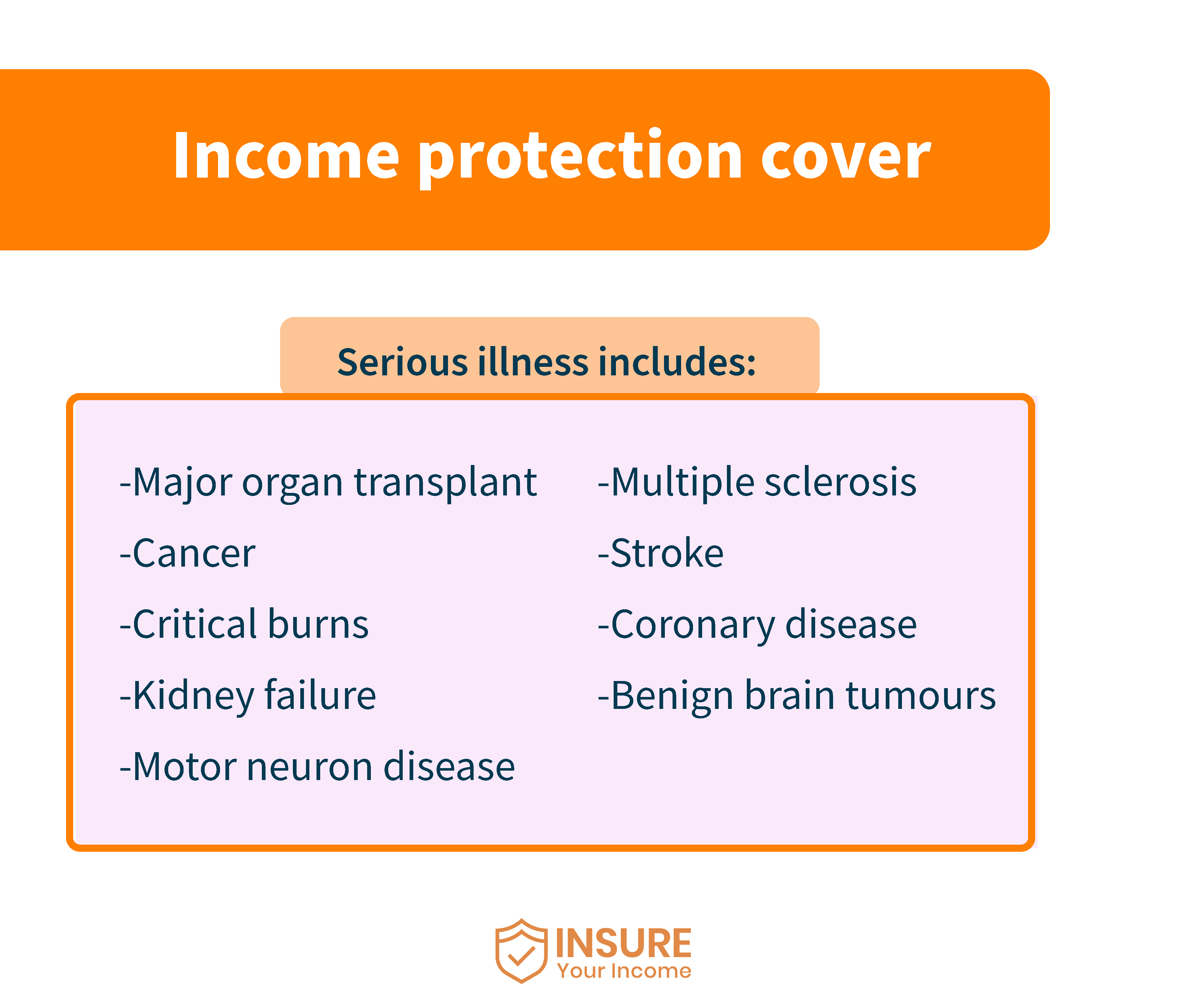 what is covered