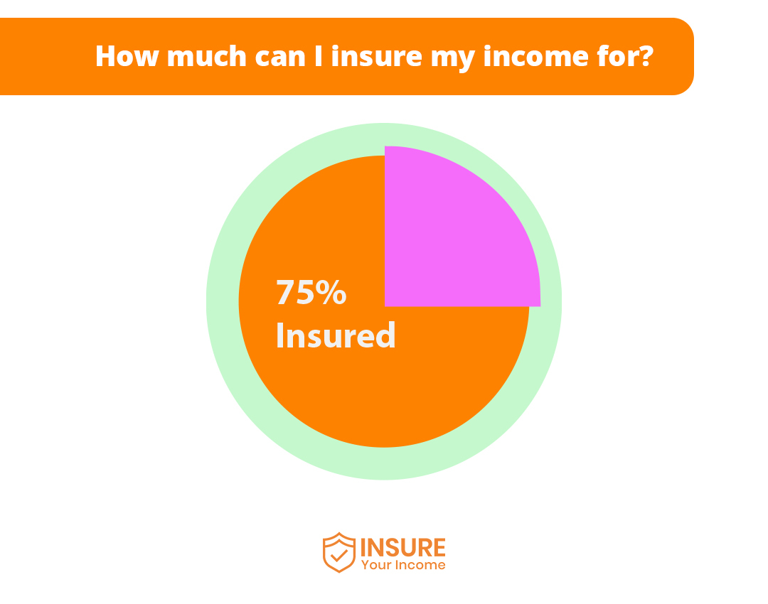 How_Much_Insure_My_Income_For How much of an employee's salary can a Group Income Protection plan cover